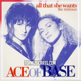 Ace of Base - All That She Wants Ableton Remake (Progressive House)