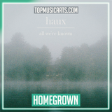 Haux - Homegrown Ableton Remake (Electronic)